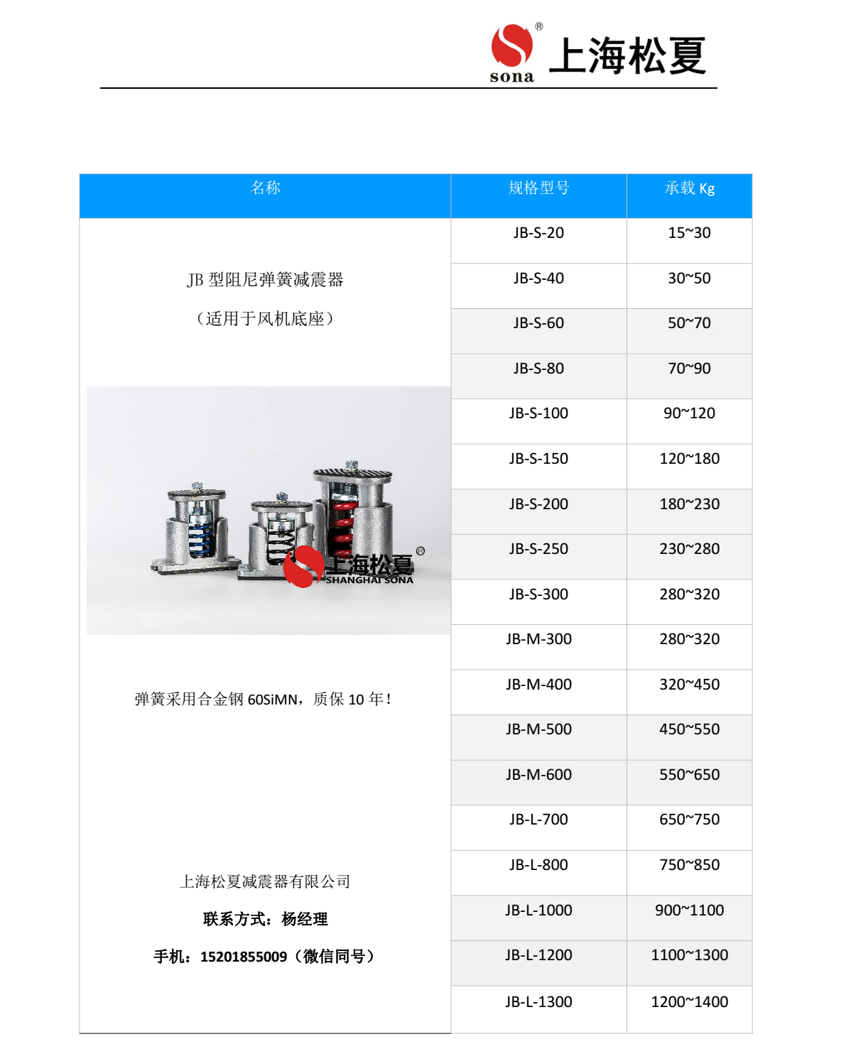 JB-80-S羅茨風機用低頻阻尼彈簧減震器參數表