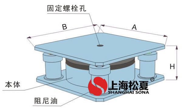 JBQ-B型阻尼氣墊減震器數(shù)據(jù)表